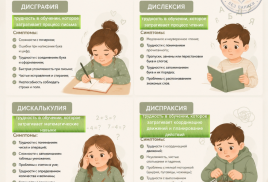 4 особенности обучения у детей: дисграфия, дислексия, дискалькулия и диспраксия